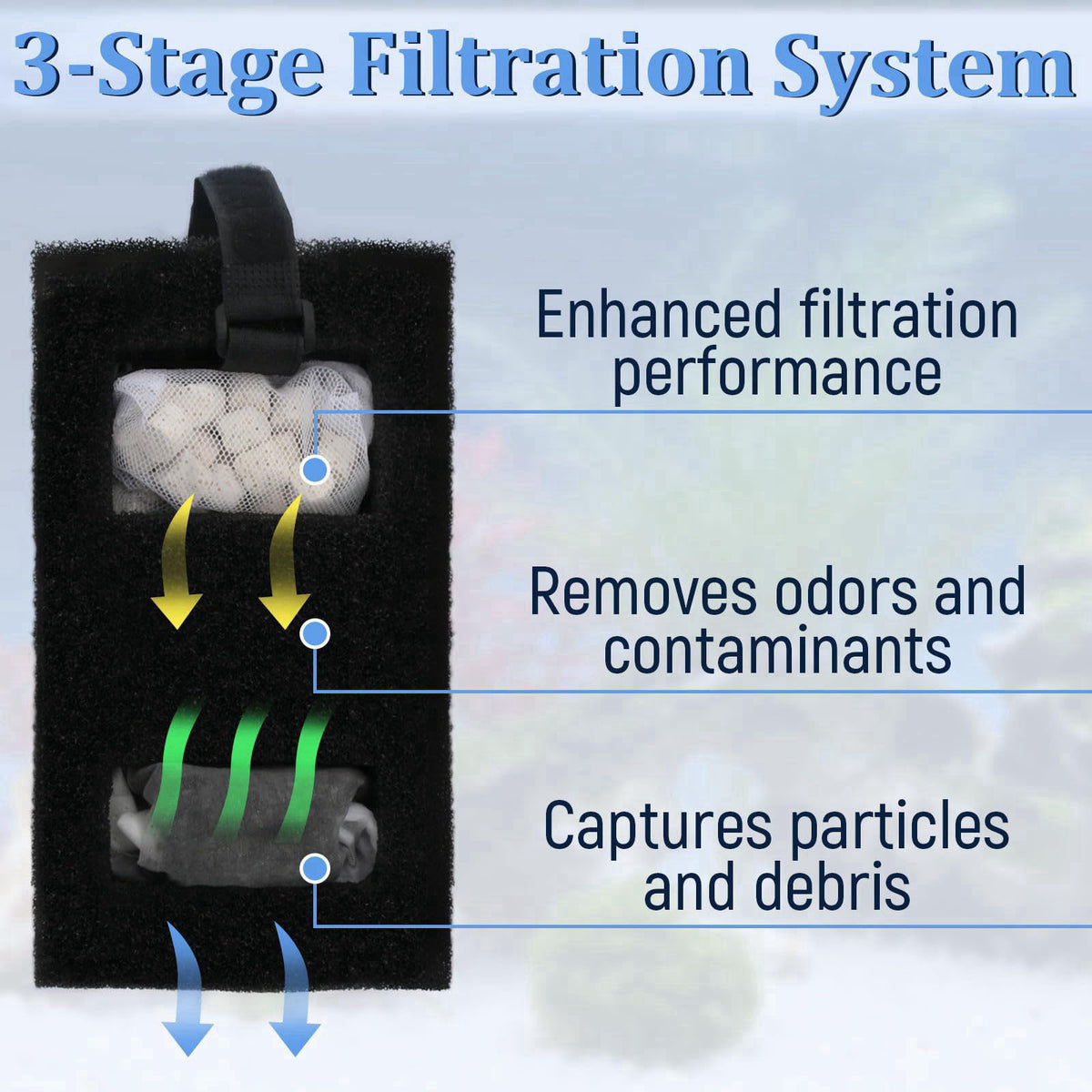 SHAHN A1376 Aquarium Filter Media Kit for Most Standard Aquariums (2-Pack) – full view