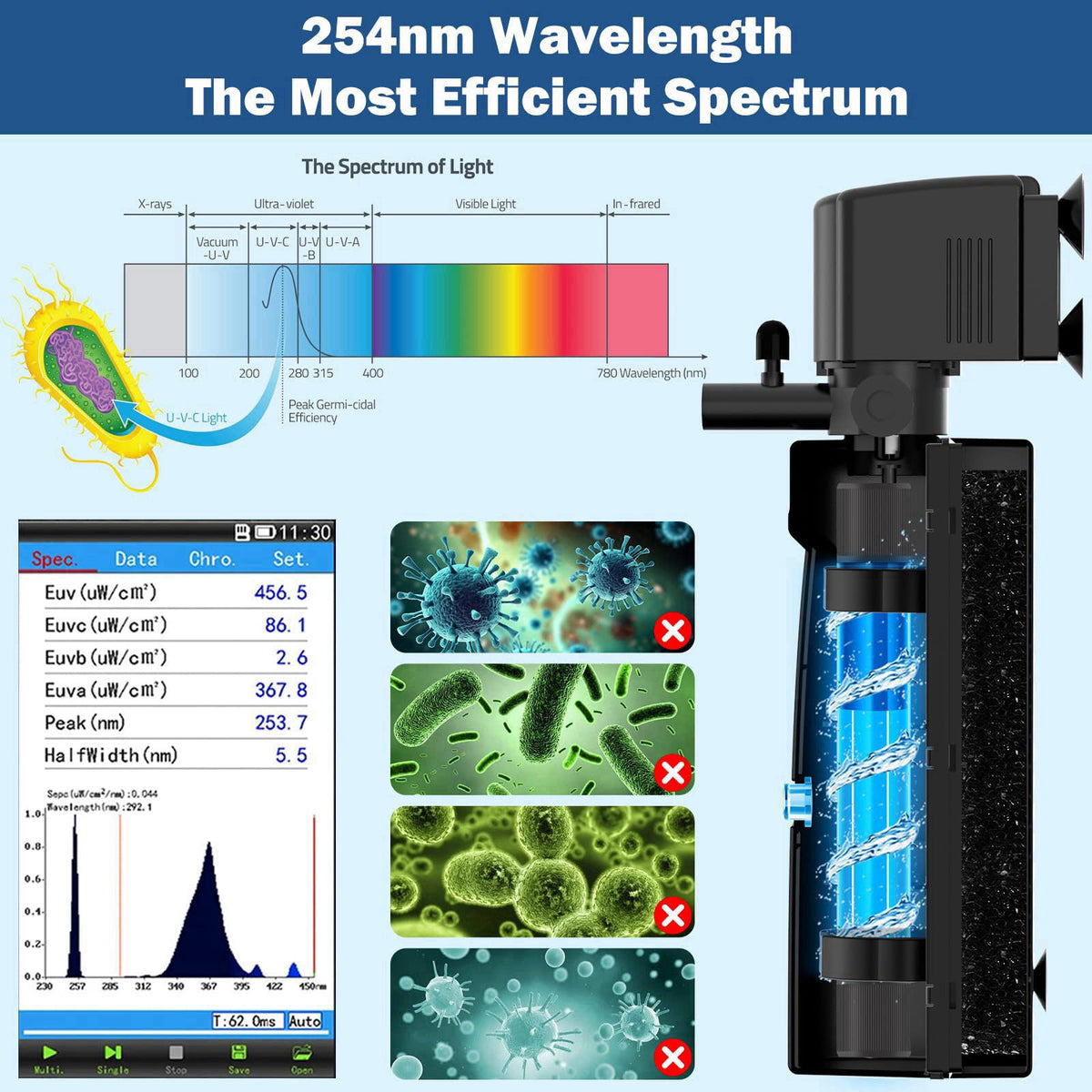 Devopet Aquarium U-V Filter for Green Water, Fish Tank Filter with U-V Light & Timer, Turtle Tank Filter with Dual Outle