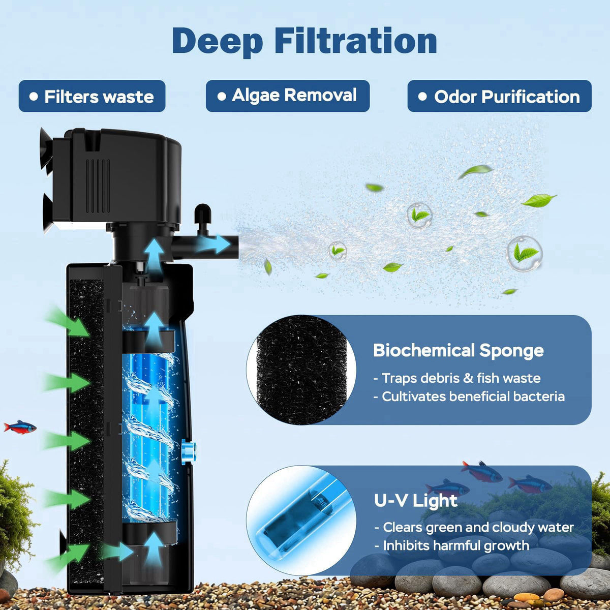 Devopet Aquarium U-V Filter for Green Water, Fish Tank Filter with U-V Light & Timer, Turtle Tank Filter with Dual Outle