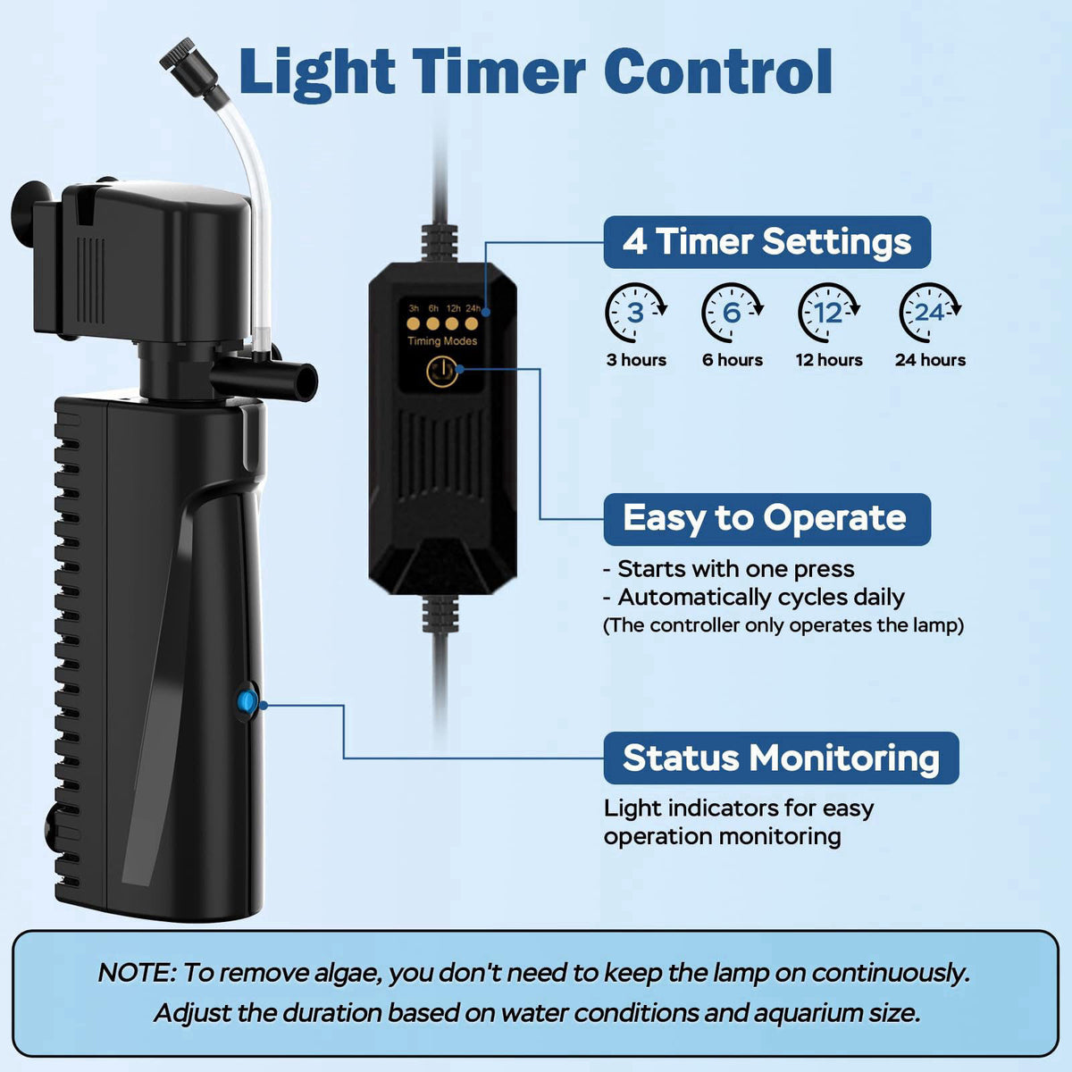 Devopet Aquarium U-V Filter for Green Water, Fish Tank Filter with U-V Light & Timer, Turtle Tank Filter with Dual Outle