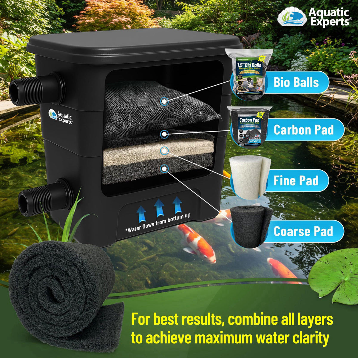 Aquatic Experts – Filtration on display