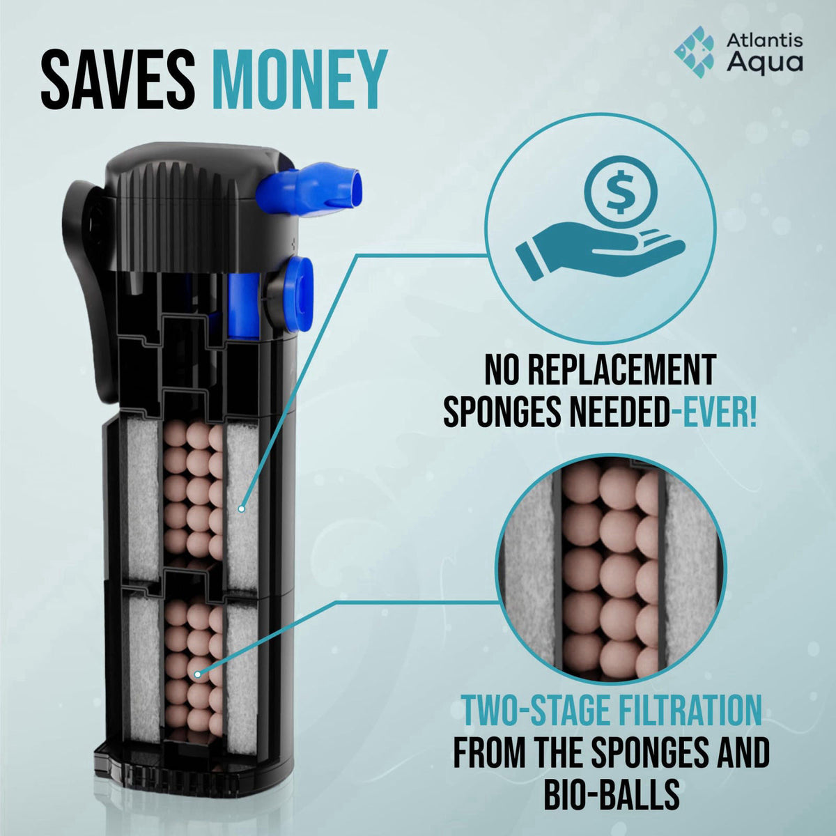 Atlantis Aqua 20 Gallon Fish Tank Filter up to 55 Gallons | Quiet Fish Tank Filter | Crystal Clear Water | Turtle Tank F