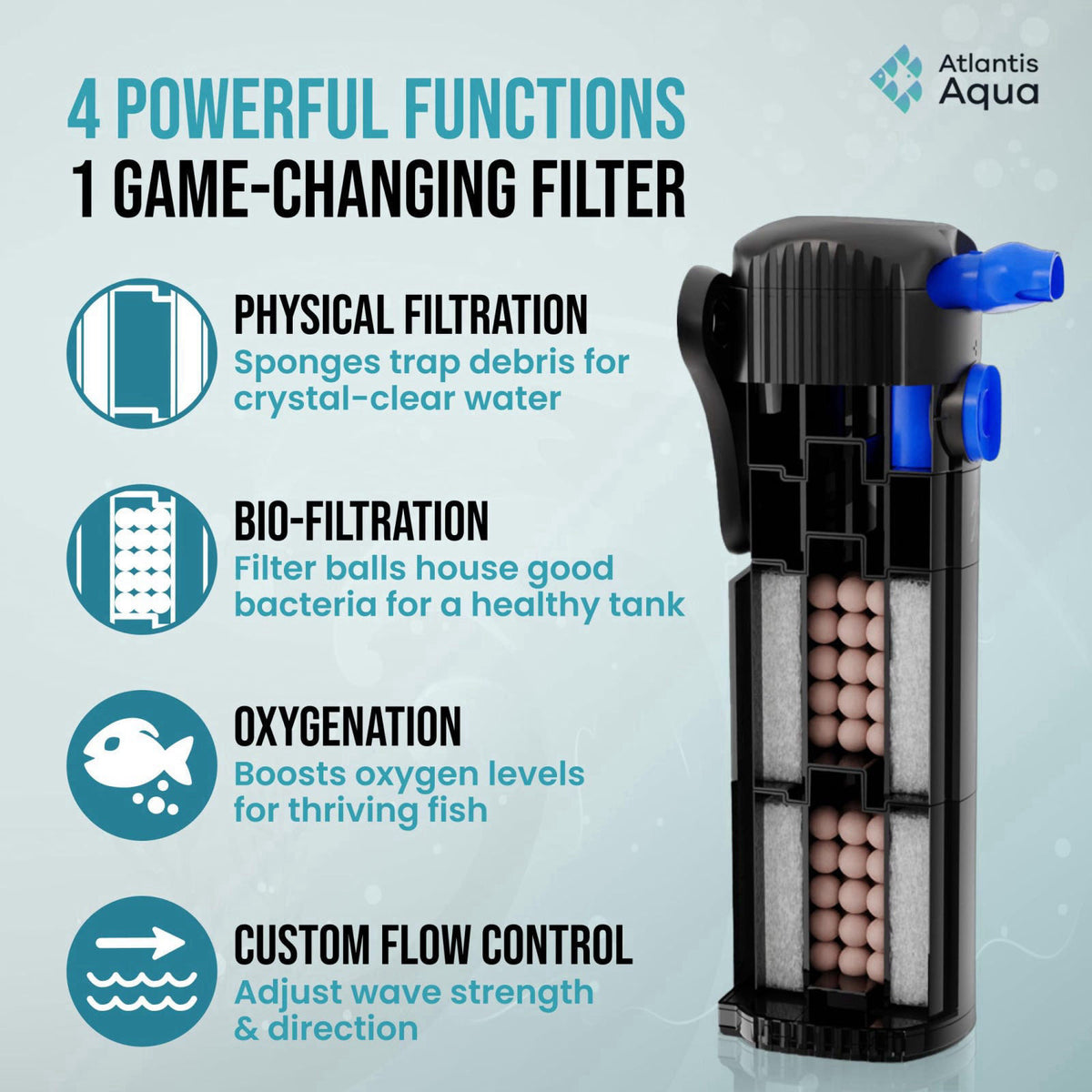 Atlantis Aqua 20 Gallon Fish Tank Filter up to 55 Gallons | Quiet Fish Tank Filter | Crystal Clear Water | Turtle Tank F