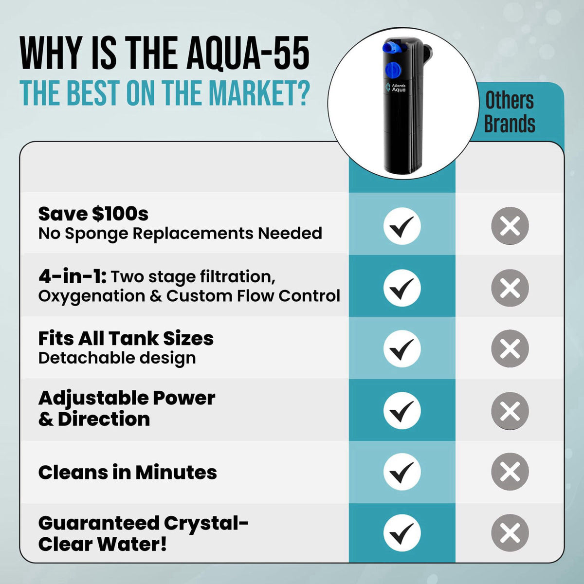 Atlantis Aqua 20 Gallon Fish Tank Filter up to 55 Gallons | Quiet Fish Tank Filter | Crystal Clear Water | Turtle Tank F