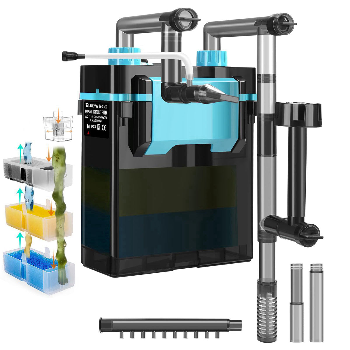 BlueYu External Hang-On-Back Aquarium Filter, 4-Stage Filtration Fish Tank Filter with Oil Skimmer, Adjustable Flow & Ox