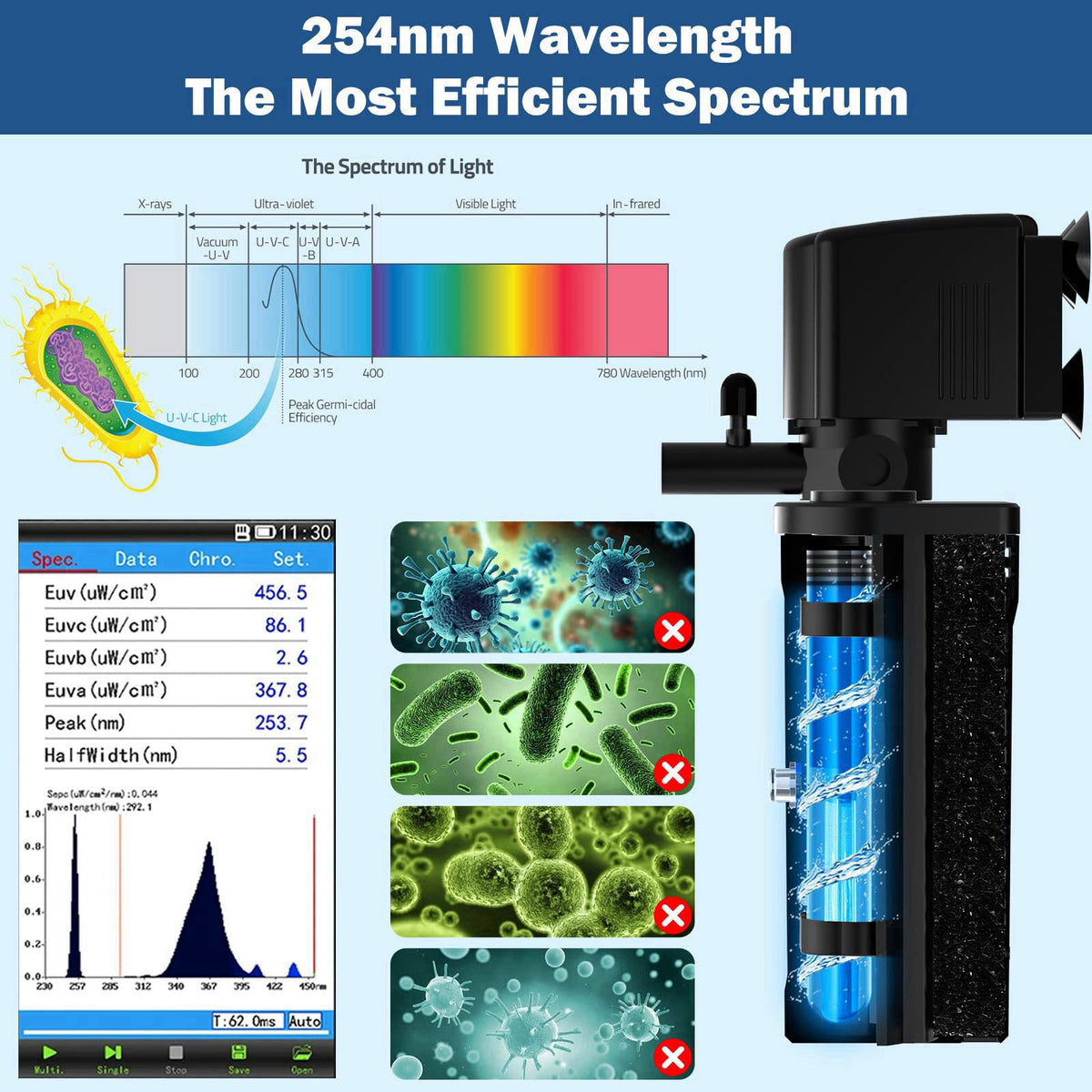 Devopet Aquarium U-V Filter for Green Water, Fish Tank Filter with U-V Light & Timer, Turtle Tank Filter with Dual Outle