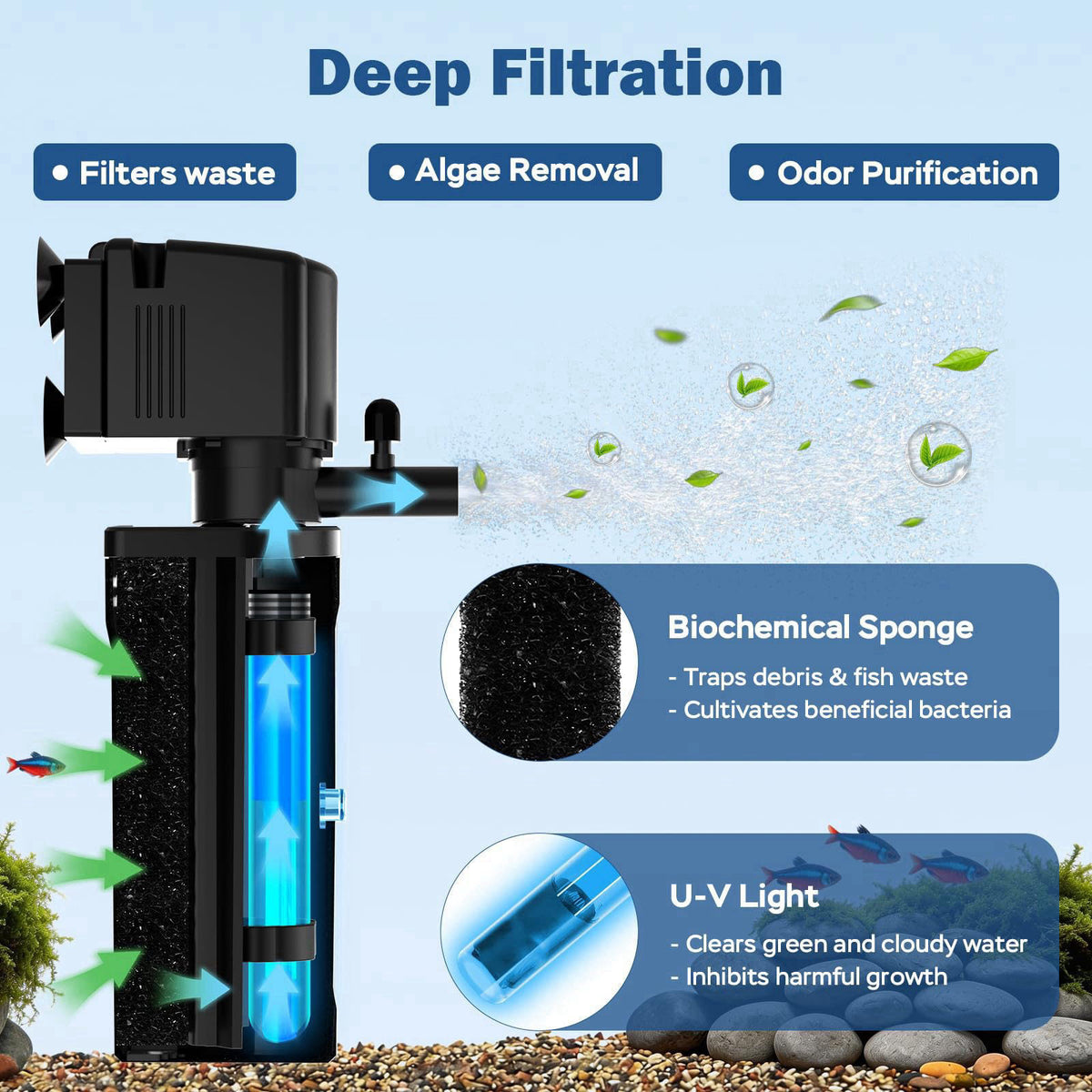 Devopet Aquarium U-V Filter for Green Water, Fish Tank Filter with U-V Light & Timer, Turtle Tank Filter with Dual Outle