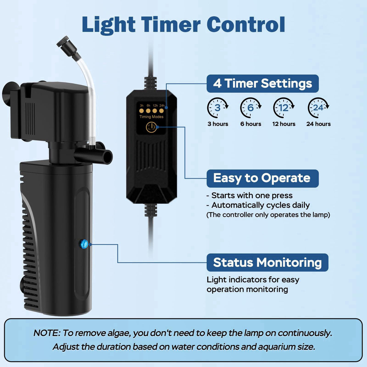 Devopet Aquarium U-V Filter for Green Water, Fish Tank Filter with U-V Light & Timer, Turtle Tank Filter with Dual Outle