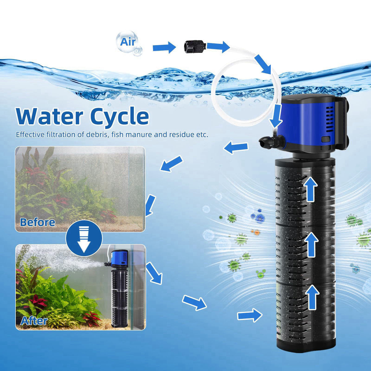 TARARIUM Aquarium Filter for Fish Tank, 4-in-1, Extra Large fit 75-300gal – close-up detail