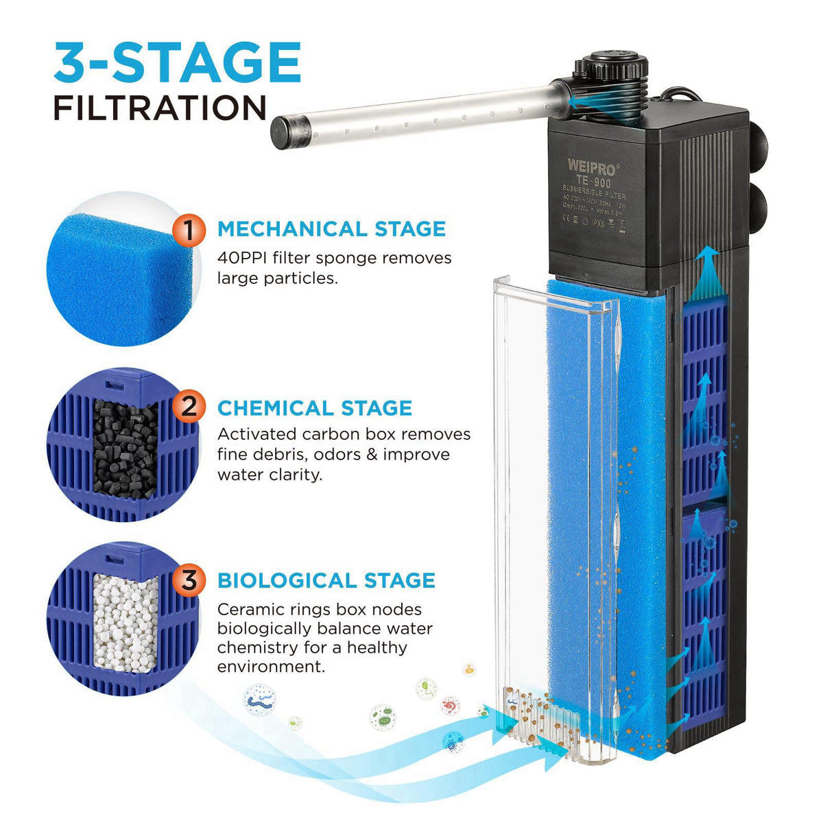 Weipro Internal Fish Tank Filter, 12W Adjustable Water Flow Submersible Aquarium Filter Pump for 40~60 Gallon Freshwater