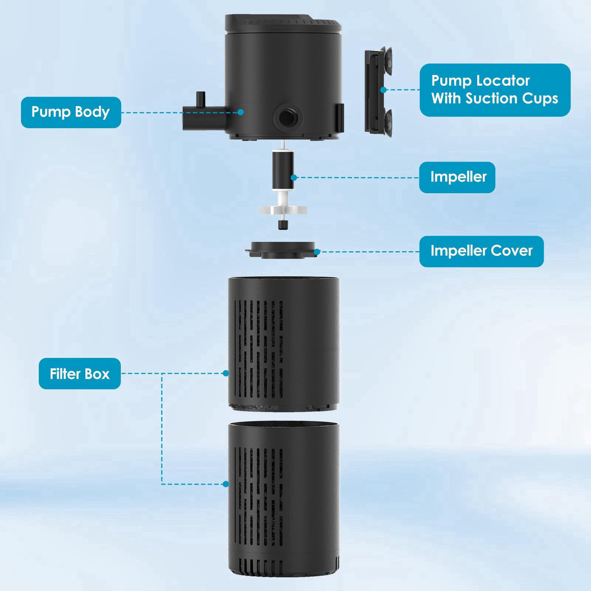 Devopet – Filters on display