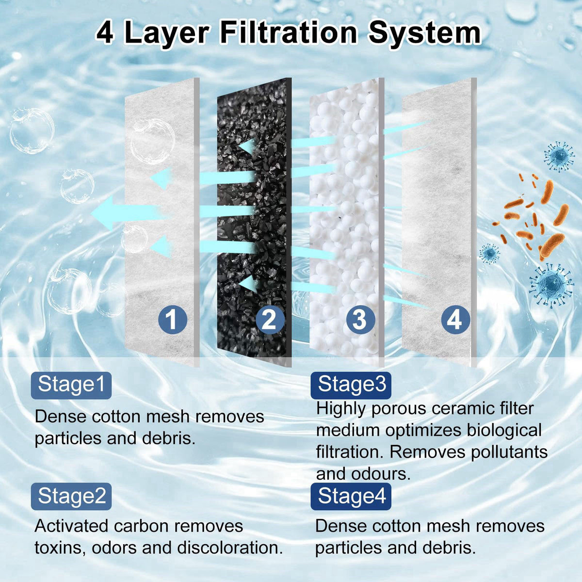 Pryitier 16 Pack Filter Cartridge for Marina Slim Filter S10/S15/S20, Replacement Fish Tank Cartridges with Ceramic for 