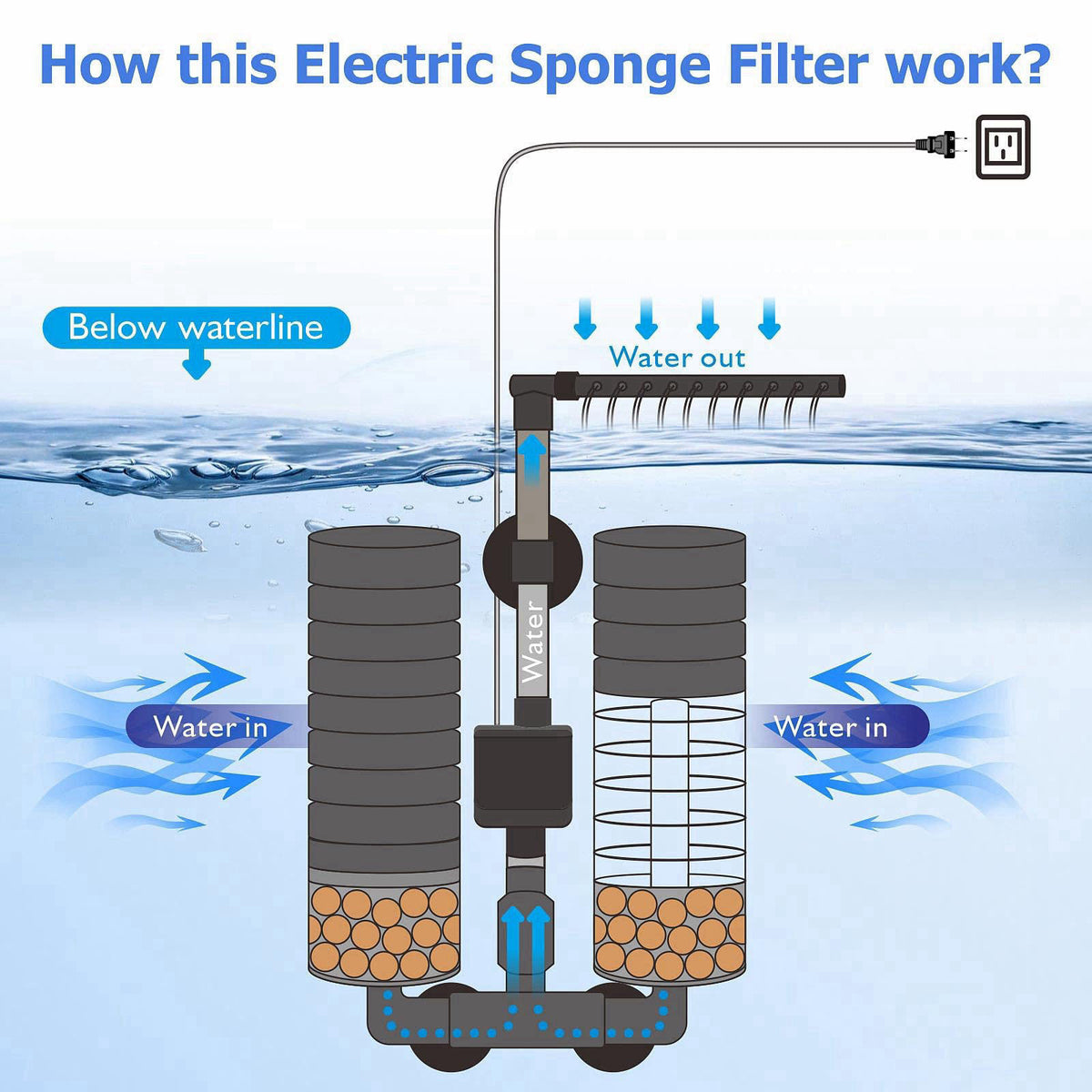 DEGGOX Upgrade Aquarium Electric Power Sponge Filter with Submersible Pump ，Ultra-Quiet Motor with Bio Ceramic Media Bal