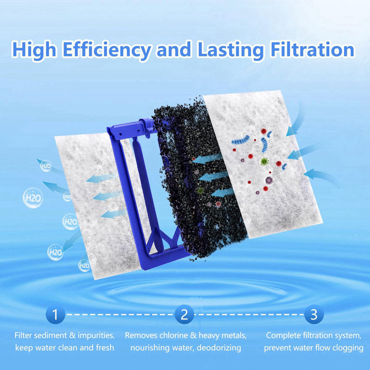 pewyoke Large Aquarium Filter Cartridges 24 Pack Compatible with Whisper Bag Filter Series – packaging and label