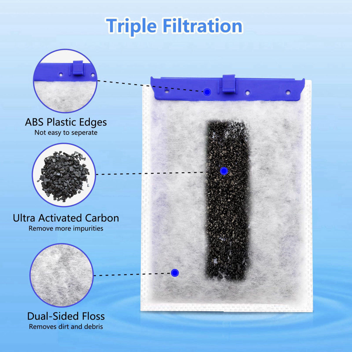 pewyoke Large Aquarium Filter Cartridges 24 Pack Compatible with Whisper Bag Filter Series – back view and specification