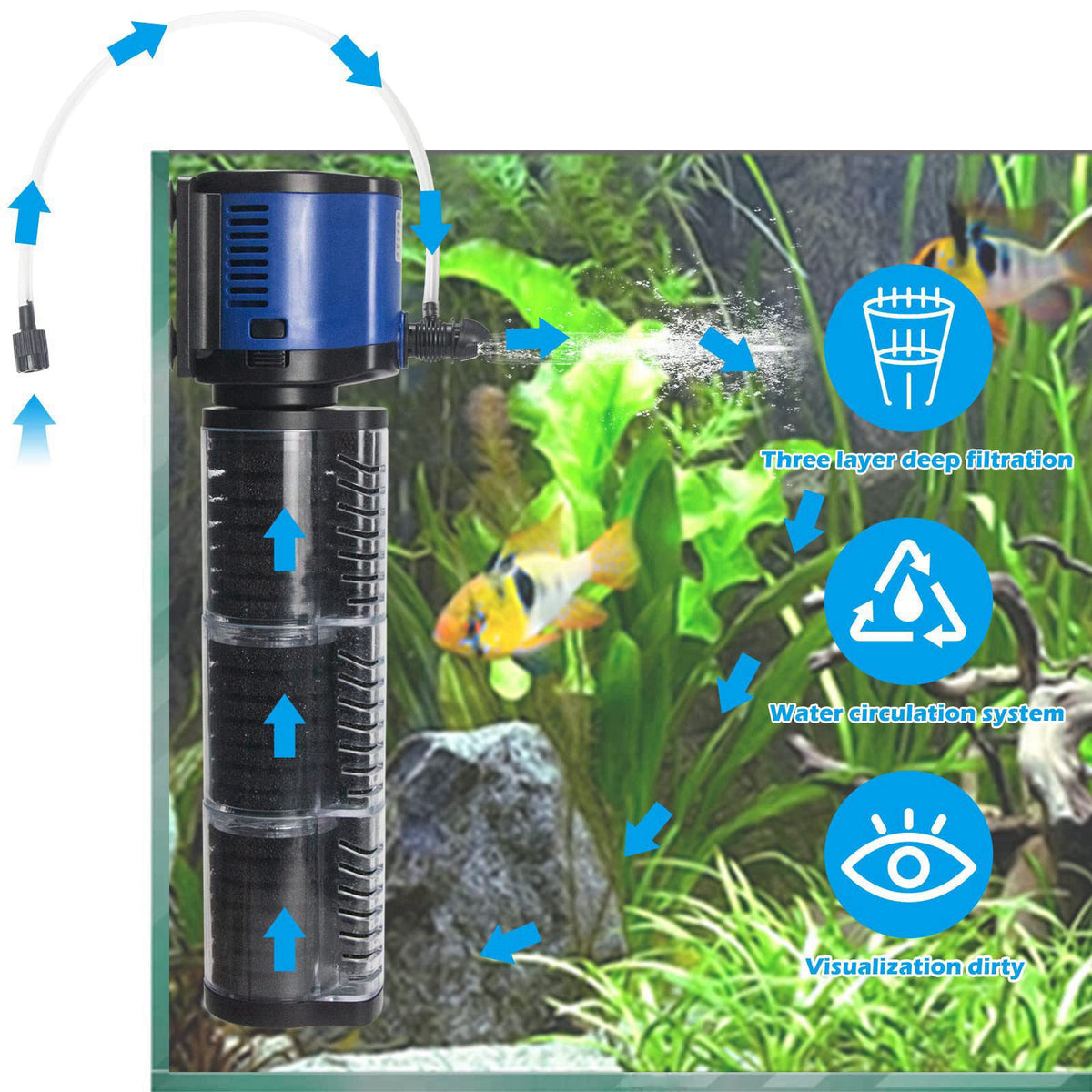 TARARIUM Fish Tank Filter Powerful 400GPH for 75-200 Gallon Large Aquarium Small Pond Fountain, Wave-maker Submersible W