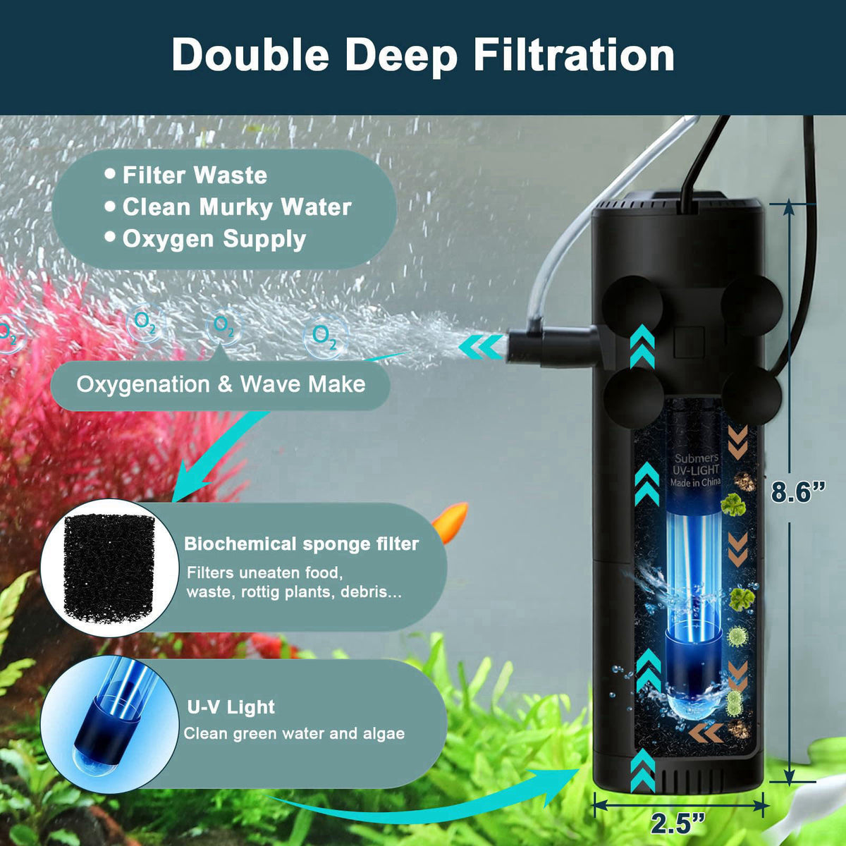 hygger 8W Aquarium U-V Internal Filter with Timer for 10–20 Gal Tanks – close-up detail in Black