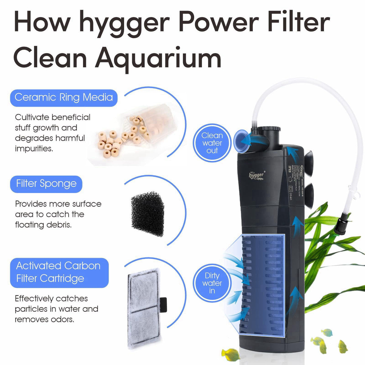 hygger 120GPH Silent Aquarium Internal Filter for 10-20 Gallon Fish Tanks – close-up detail in Blcak