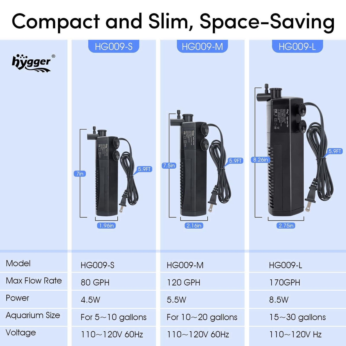 hygger – Filters on display