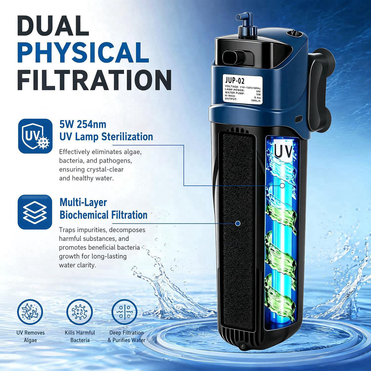 COOSPIDER Fish Tank Filter U-V Submersible Aquarium Filter 132GPH – close-up detail in Black
