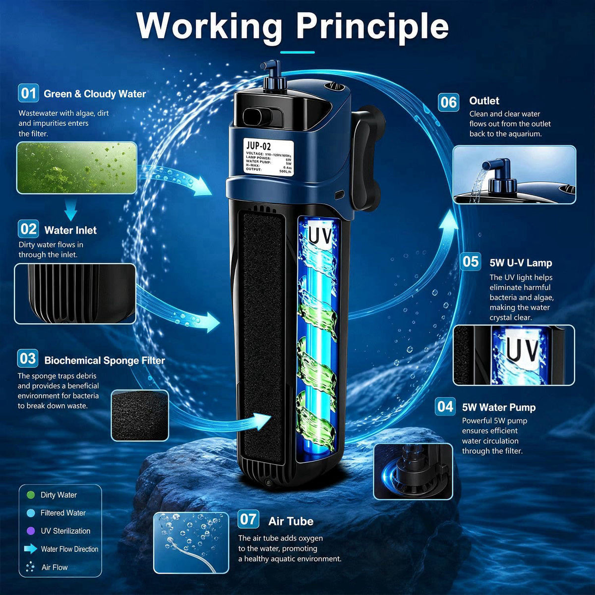 COOSPIDER Fish Tank Filter U-V Submersible Aquarium Filter 132GPH – packaging and label