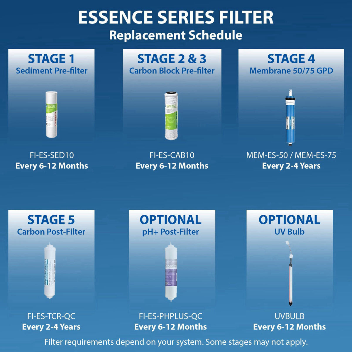 APEC Water FILTER-SET-ES Replacement Reverse Osmosis Pre-Filter Set – back view and specifications