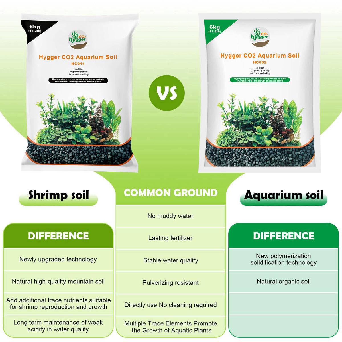 Hygger CO2 6.6Ib Aquarium Soil Water Grass Mud Fish Tank Aquascaping Aquarium Substrate Soil for Plants and Shrimps,No N