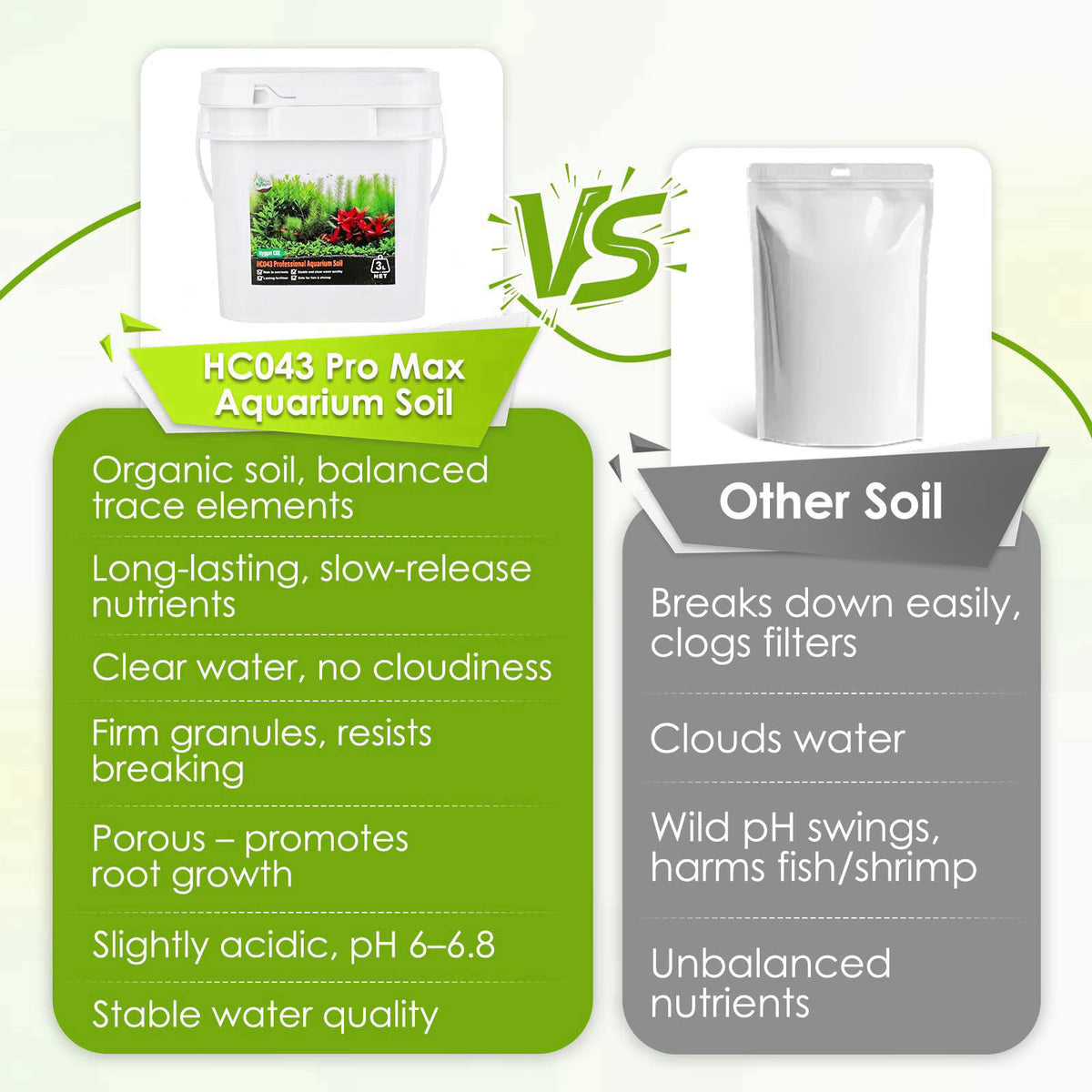 Hygger CO2 Premium Upgraded Aquarium Soil, 1-5mm Nutrient-Rich Water Grass Mud for Planted Tanks, Dust-Free & No Rinse, 