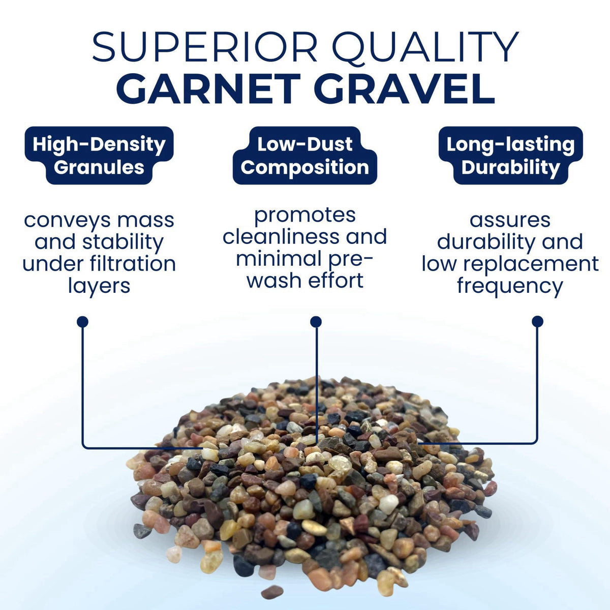 IPW Industries Inc - Water Softener Gravel - Garnet Filter Bed Media for Filter Tanks, Water Conditioners, Water Softene