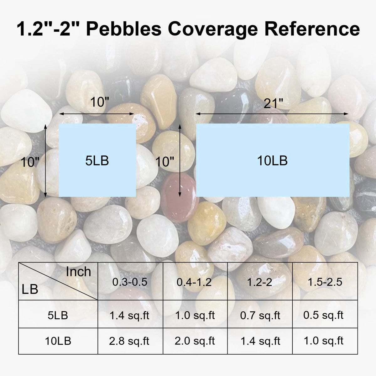 SIDONG – Pebbles on display
