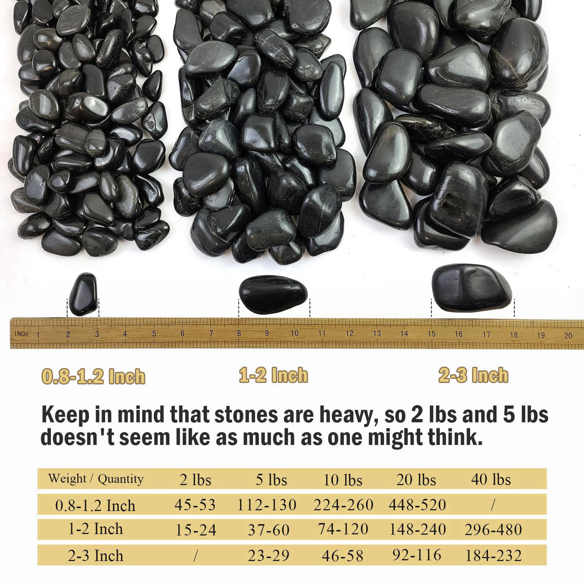 FANTIAN 20 lbs Black Stones for Landscaping, 2-3 Inch Large Rock for Plant – packaging and label