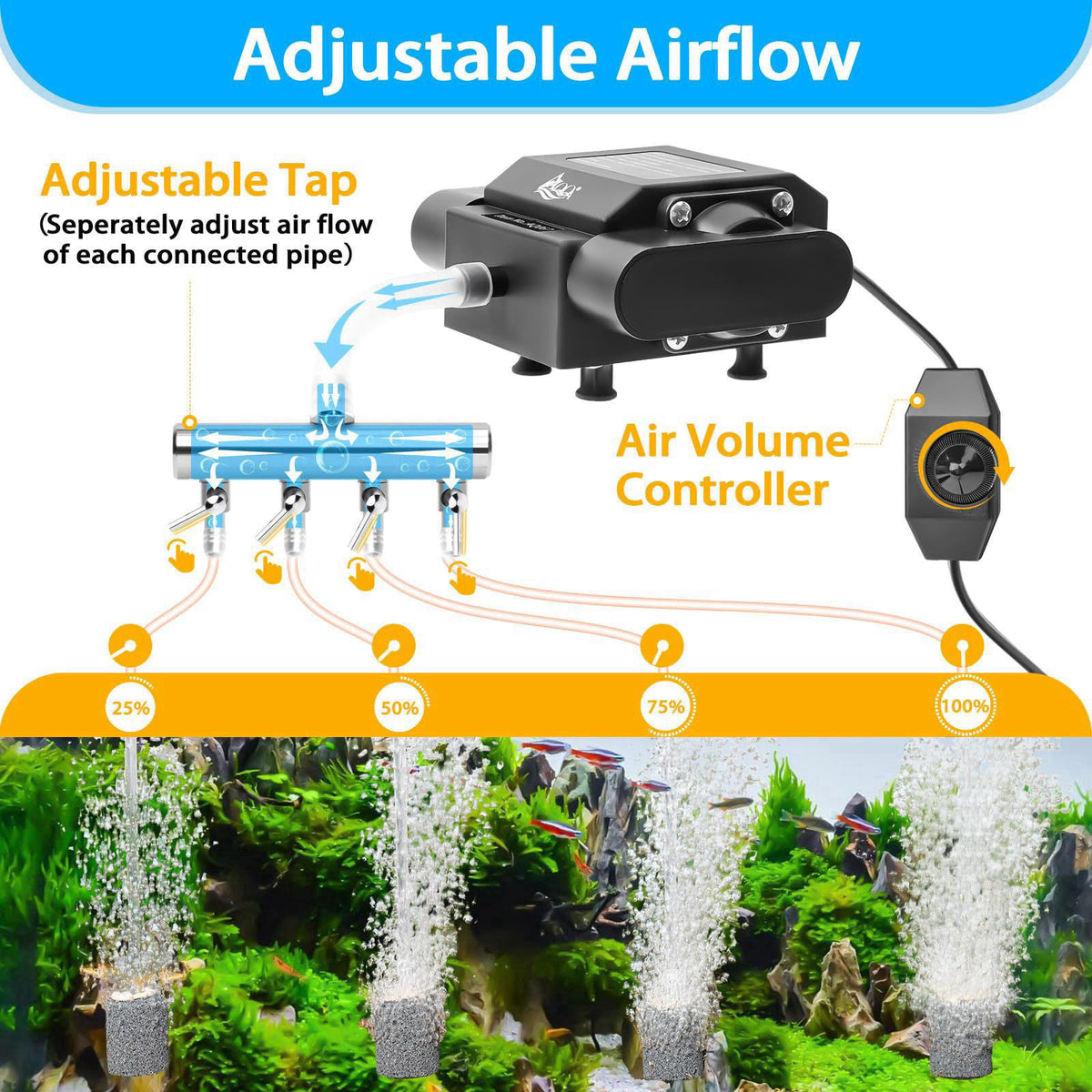 AQQA Aquarium Air Pump 15W 356GPH 4 Outlets – packaging and label