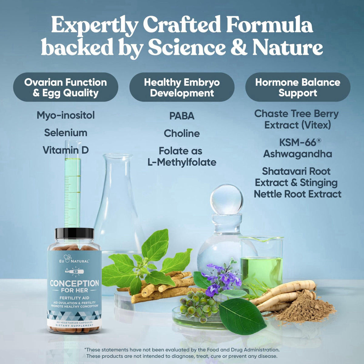 Eu Natural Conception for Her Fertility Supplements for Women, 60 Veg Caps – back view and specifications