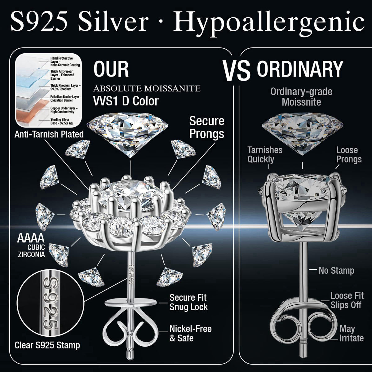 Absolute pearl ABSOLUTE Moissanite Studs Earrings Sterling Silver Hypoallergenic Jewelry – back view and specifications