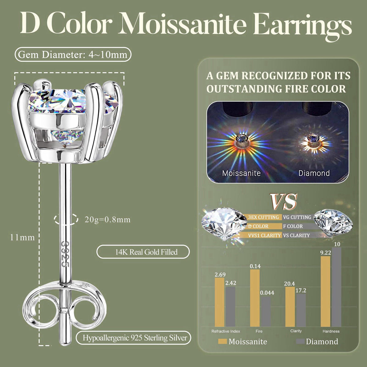 GEMQUEEN Moissanite Earrings Studs Solid 925 Sterling Silver Hypoallergenic – alternate angle