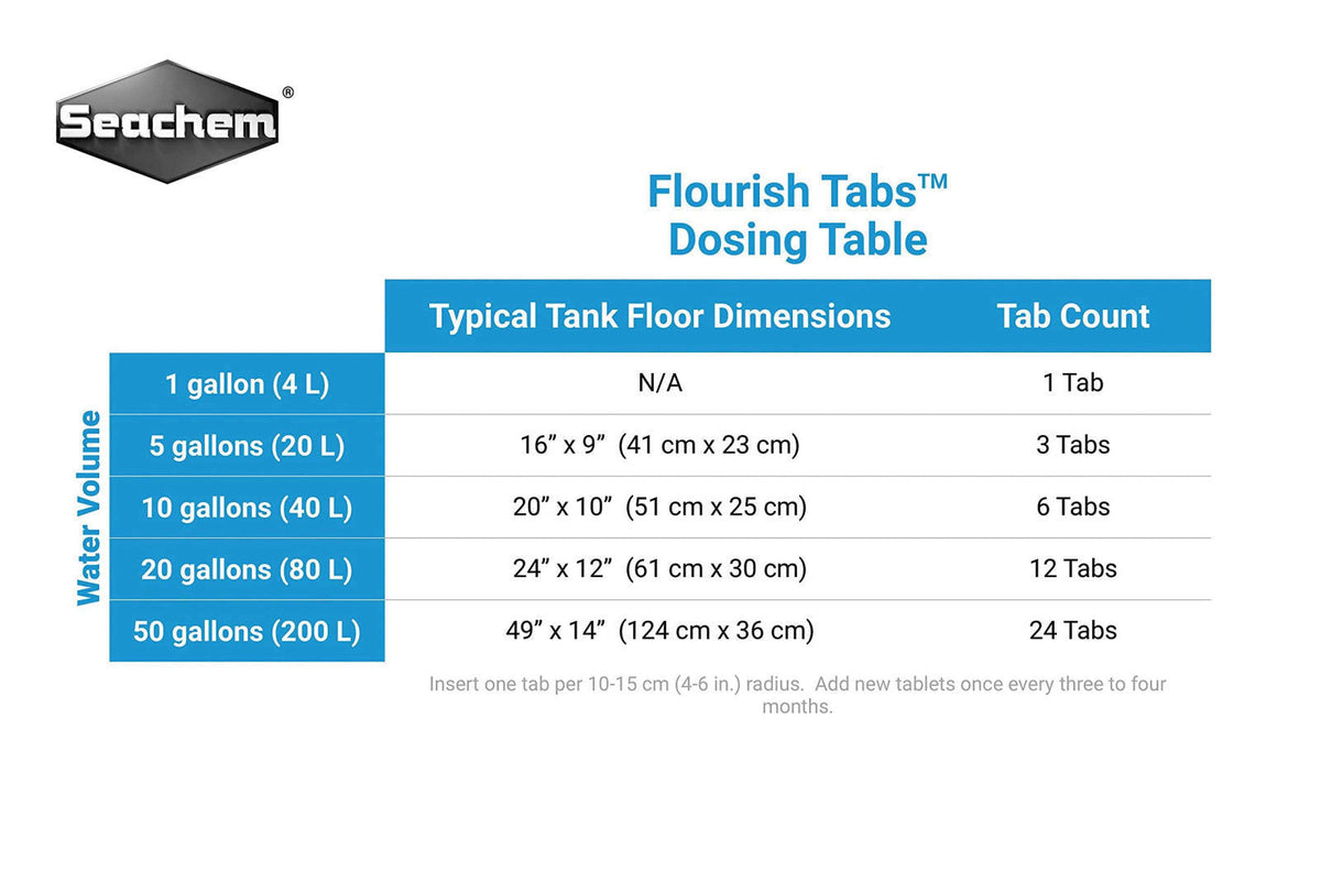 Seachem Flourish Tabs 40 tab Pack – packaging and label