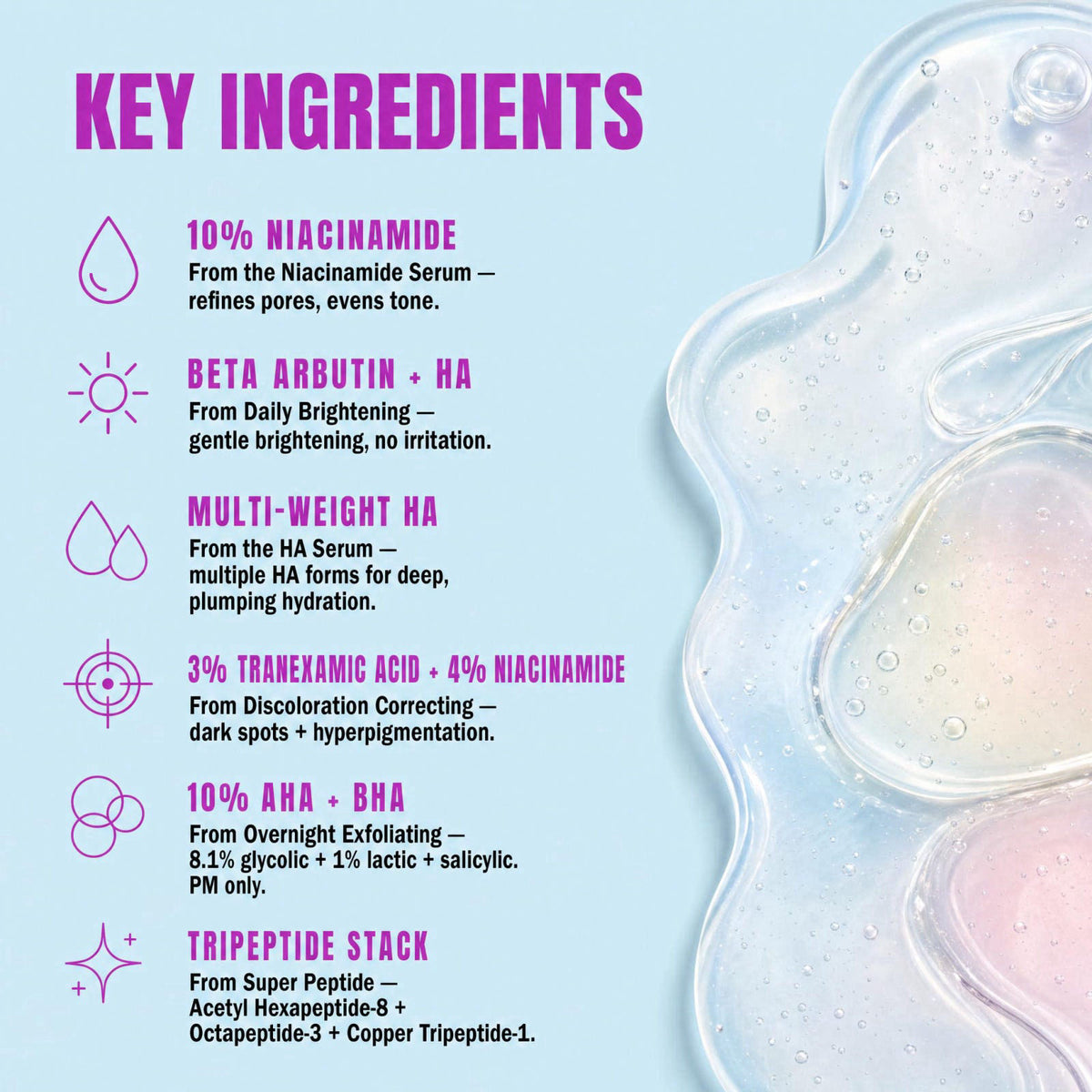 Good Molecules The Super Serums Discovery Set – 6 Mini Serums (0.5 Fl Oz Each) – Hyaluronic Acid, Niacinamide, Discolora