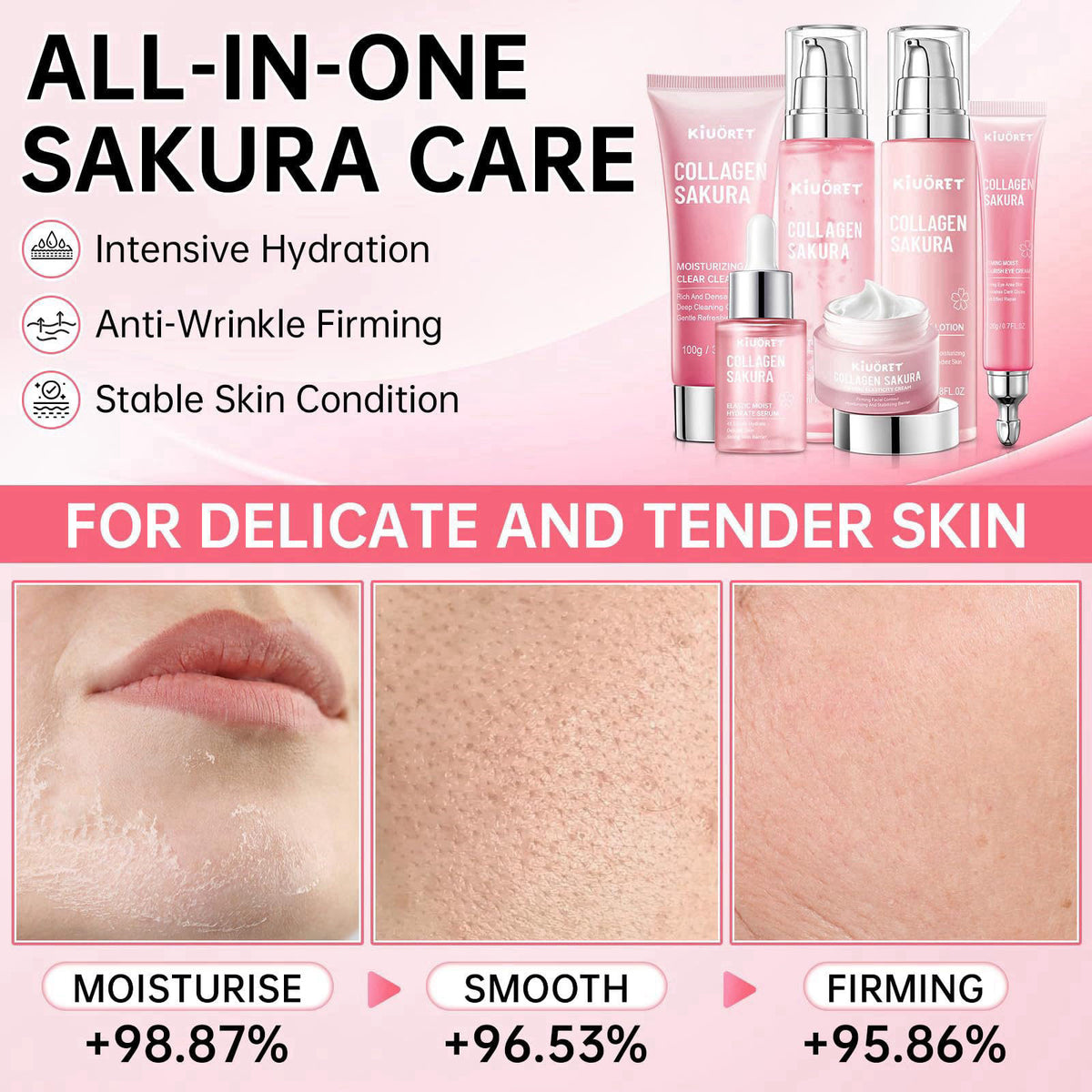 KIUORET Sakura Skin Care Set - 6 PCS Cherry Blossom Skin Care Kit with Cleanser, Toner, Serum, Lotion, Eye Cream & Face 