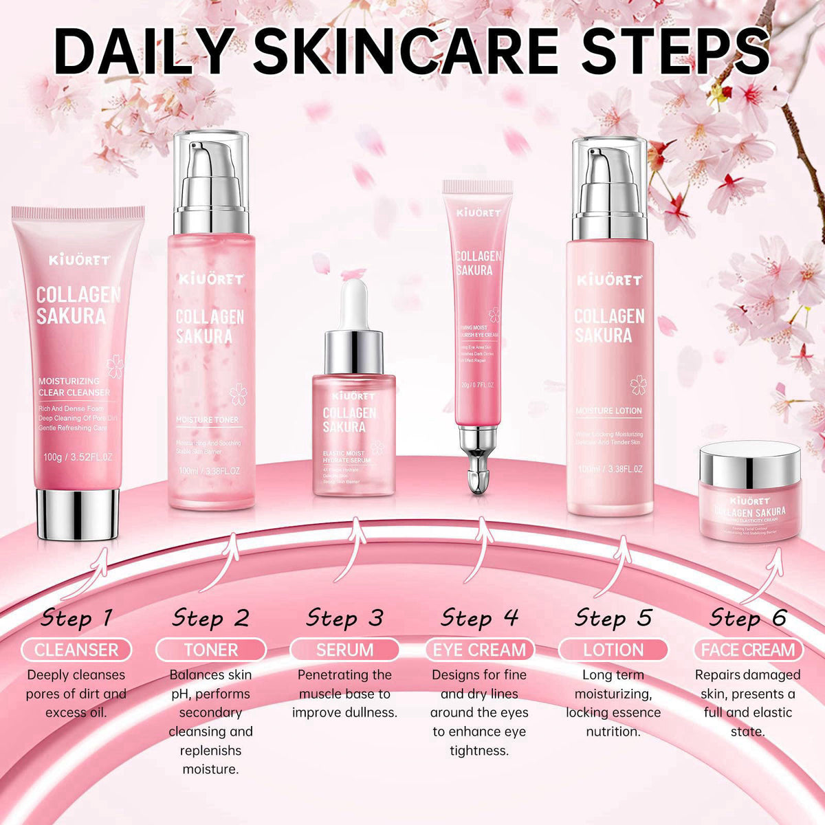 KIUORET Sakura Skin Care Set - 6 PCS Cherry Blossom Skin Care Kit with Cleanser, Toner, Serum, Lotion, Eye Cream & Face 