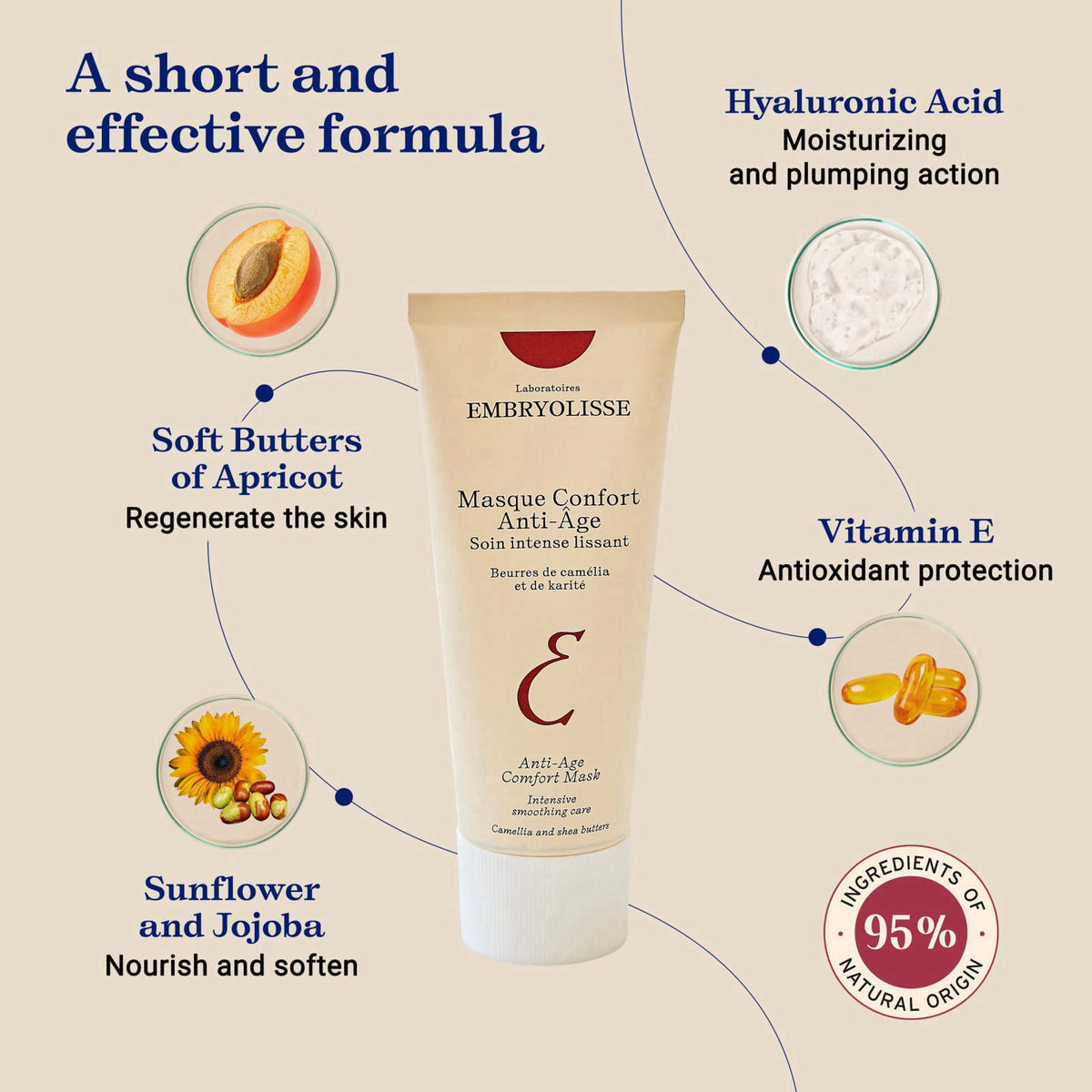Embryolisse Anti-Age Comfort Mask, Hyaluronic Acid & Vitamin E Night Face Mask, Natural & Organic Anti Wrinkle Cream, Pa