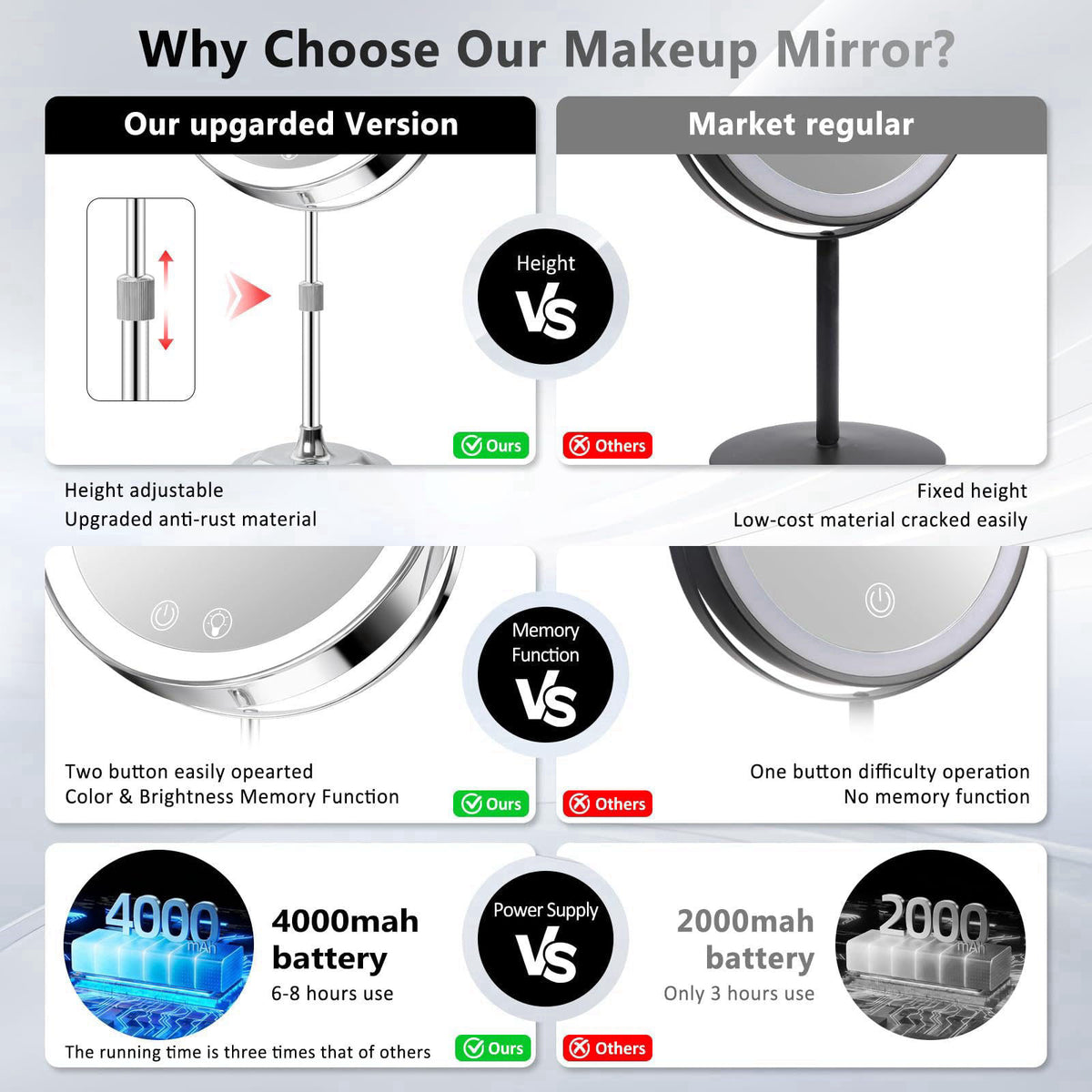 Telihopin 8" Makeup Mirror with Lights,4000mAh Rechargeable Vanity Mirror,1X/10X Double Sided Magnifying Mirror with