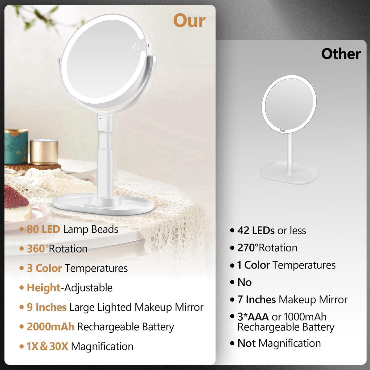 MIYADIVA 30X Magnifying Makeup Mirror with Lights, Rechargeable Desk Vanity Mirror – full view