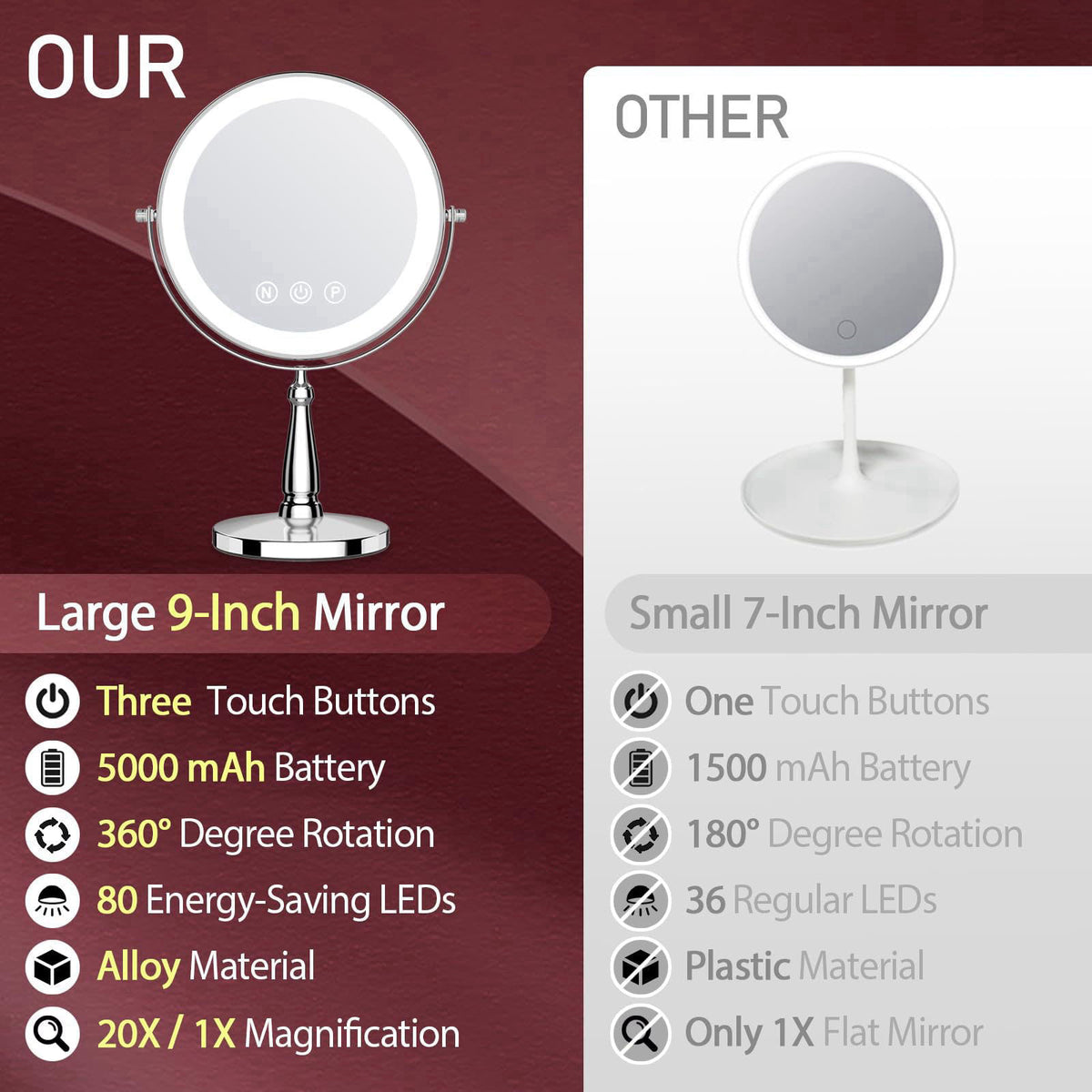 WOOCICA Makeup Mirror with Lights, 20X Magnifying Mirror with Light for Women, 5000 mAh Vanity Mirror with Lights and 3 