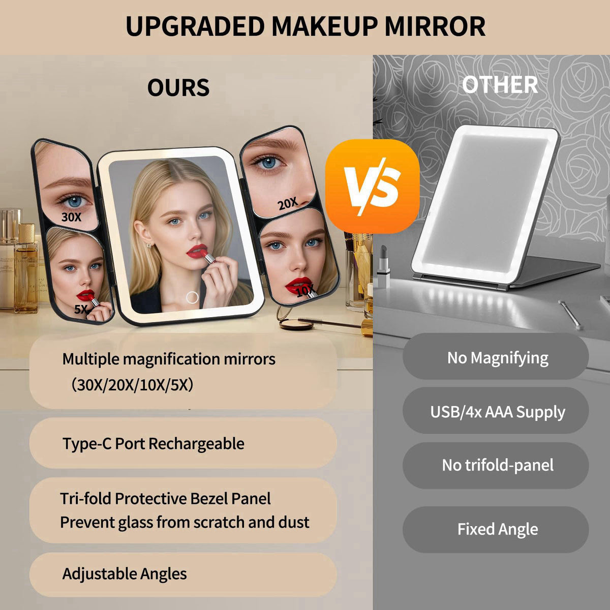 Junyaoxuan Tri-fold Vanity Mirror with Light,Rechargeable Travel Makeup Mirror with 5X/10X/20X/30X Magnifying Mirror,Tou