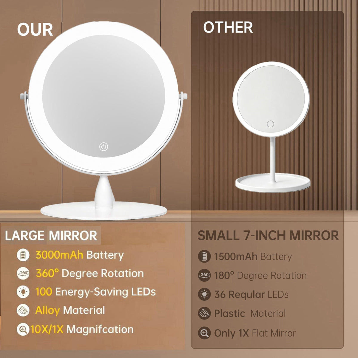DEXHOM – Makeup Mirrors on display