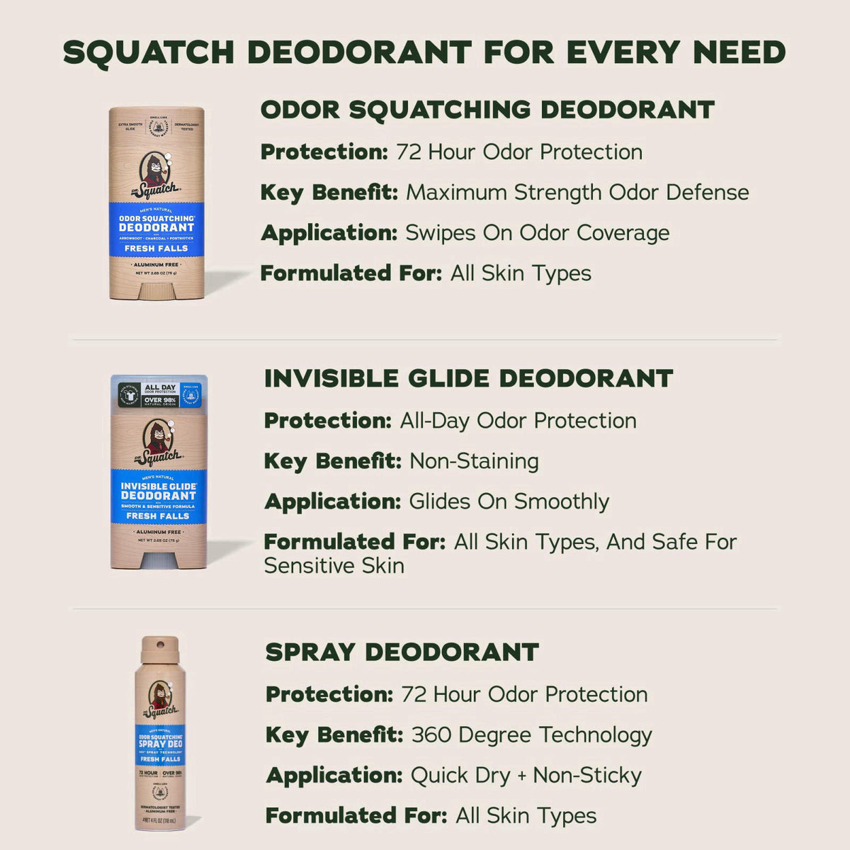 Dr. Squatch – Deodorant on display