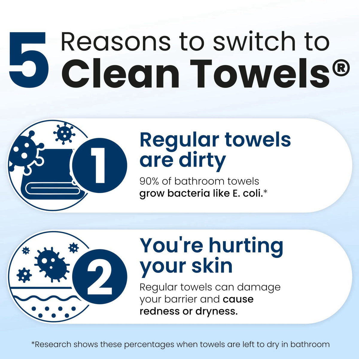 Clean Skin Club Clean Towels XL® Original 50 Ct + 10ct Travel Pack Duo, 100% USDA Biobased Disposable Face Towels, Eczem