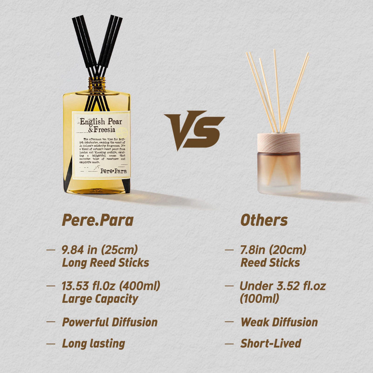 Pere Para Luxury Hotel Scent Reed Diffuser Rifill 400ml (13.53oz) with 6 Reed Sticks | English Pear & Freesia Scent | Ho