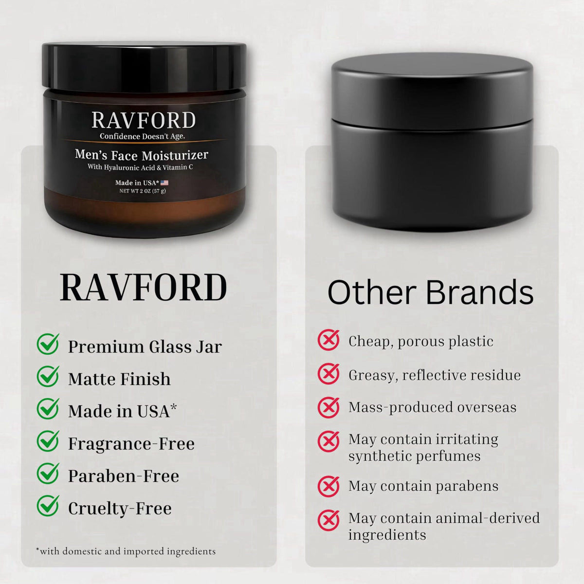 RAVFORD Men's Matte Face Moisturizer, Hyaluronic Acid & Vitamin C, 2oz – alternate angle
