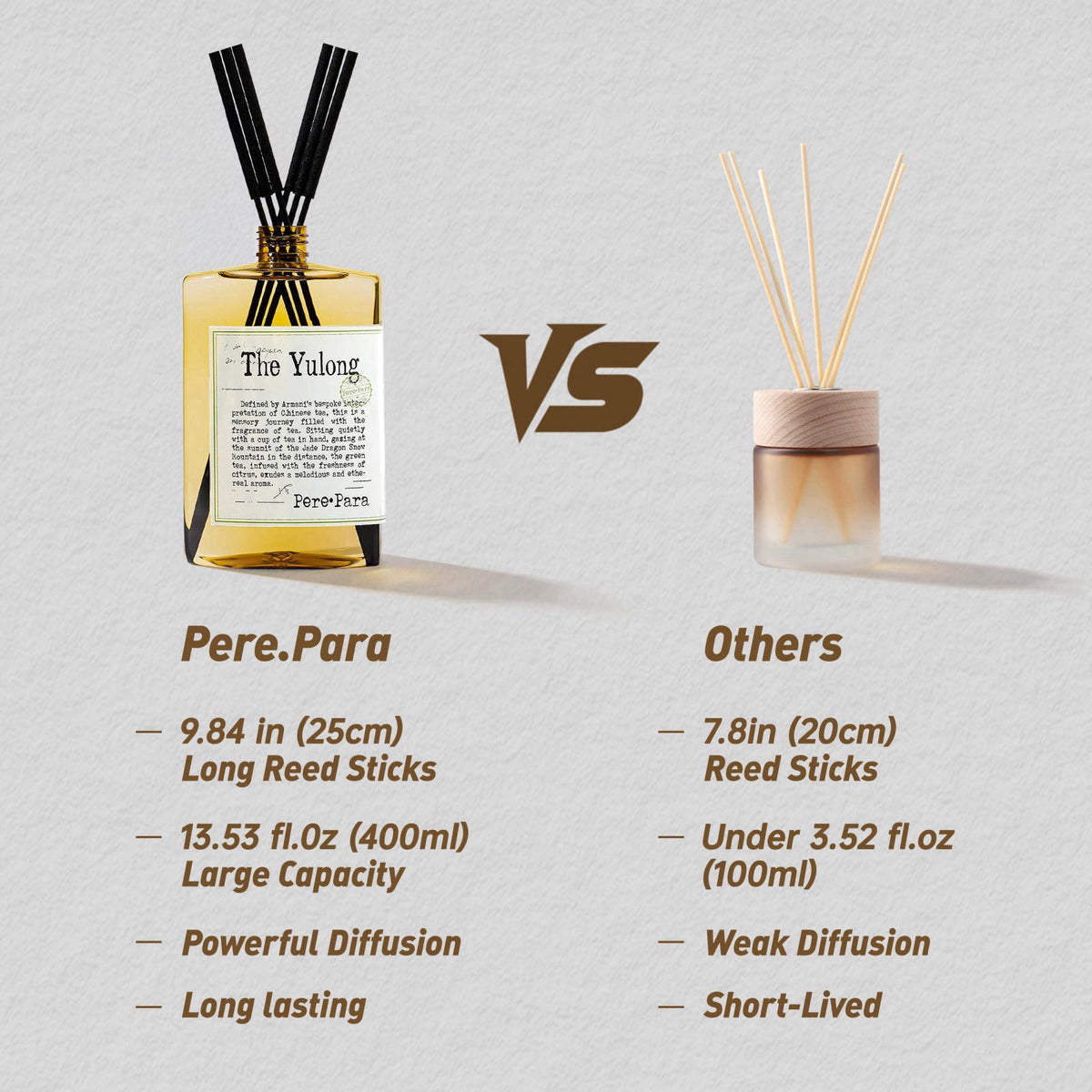 Pere Para The Yulong Scent Reed Diffuser Refill Set 13.53 fl oz with 6 Sticks, 【Comfortable to Breathe】 Luxury Natural L